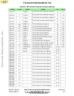 Preview for 788 page of NXP Semiconductors MPC555 User Manual