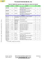 Предварительный просмотр 790 страницы NXP Semiconductors MPC555 User Manual