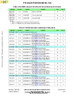 Предварительный просмотр 792 страницы NXP Semiconductors MPC555 User Manual