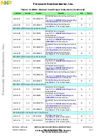 Предварительный просмотр 796 страницы NXP Semiconductors MPC555 User Manual