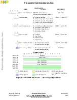 Предварительный просмотр 838 страницы NXP Semiconductors MPC555 User Manual