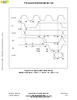 Предварительный просмотр 909 страницы NXP Semiconductors MPC555 User Manual