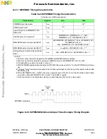 Предварительный просмотр 938 страницы NXP Semiconductors MPC555 User Manual