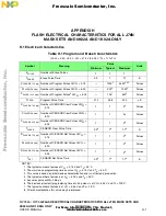 Предварительный просмотр 947 страницы NXP Semiconductors MPC555 User Manual