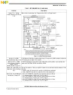 Preview for 6 page of NXP Semiconductors MPC5566 Reference Manual