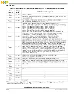 Preview for 127 page of NXP Semiconductors MPC5566 Reference Manual