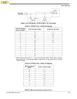 Preview for 130 page of NXP Semiconductors MPC5566 Reference Manual