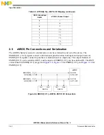 Preview for 133 page of NXP Semiconductors MPC5566 Reference Manual