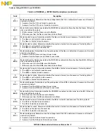 Preview for 195 page of NXP Semiconductors MPC5566 Reference Manual