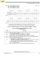 Preview for 198 page of NXP Semiconductors MPC5566 Reference Manual