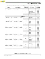 Preview for 200 page of NXP Semiconductors MPC5566 Reference Manual