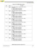 Preview for 314 page of NXP Semiconductors MPC5566 Reference Manual