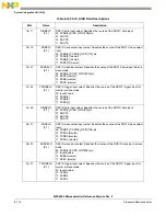 Preview for 317 page of NXP Semiconductors MPC5566 Reference Manual