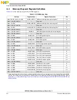 Preview for 345 page of NXP Semiconductors MPC5566 Reference Manual