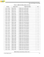 Preview for 366 page of NXP Semiconductors MPC5566 Reference Manual