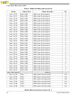 Preview for 367 page of NXP Semiconductors MPC5566 Reference Manual