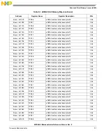 Preview for 368 page of NXP Semiconductors MPC5566 Reference Manual