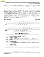 Preview for 372 page of NXP Semiconductors MPC5566 Reference Manual