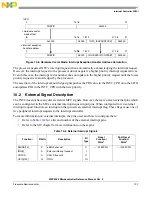 Preview for 420 page of NXP Semiconductors MPC5566 Reference Manual