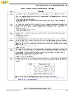 Preview for 470 page of NXP Semiconductors MPC5566 Reference Manual