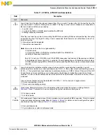 Preview for 472 page of NXP Semiconductors MPC5566 Reference Manual