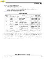 Preview for 664 page of NXP Semiconductors MPC5566 Reference Manual