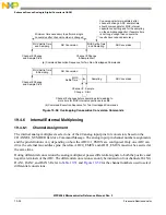 Preview for 897 page of NXP Semiconductors MPC5566 Reference Manual