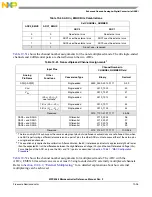 Preview for 898 page of NXP Semiconductors MPC5566 Reference Manual