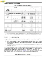 Preview for 899 page of NXP Semiconductors MPC5566 Reference Manual