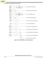 Preview for 903 page of NXP Semiconductors MPC5566 Reference Manual