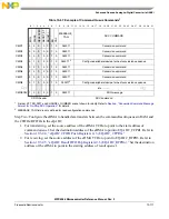 Preview for 914 page of NXP Semiconductors MPC5566 Reference Manual