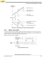 Preview for 922 page of NXP Semiconductors MPC5566 Reference Manual