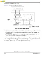 Preview for 923 page of NXP Semiconductors MPC5566 Reference Manual