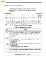 Preview for 1057 page of NXP Semiconductors MPC5566 Reference Manual