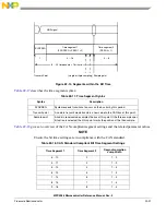 Preview for 1068 page of NXP Semiconductors MPC5566 Reference Manual