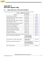 Preview for 1186 page of NXP Semiconductors MPC5566 Reference Manual