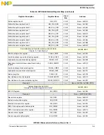 Preview for 1188 page of NXP Semiconductors MPC5566 Reference Manual