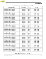 Preview for 1190 page of NXP Semiconductors MPC5566 Reference Manual