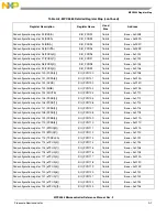 Preview for 1192 page of NXP Semiconductors MPC5566 Reference Manual