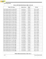 Preview for 1193 page of NXP Semiconductors MPC5566 Reference Manual