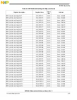 Preview for 1200 page of NXP Semiconductors MPC5566 Reference Manual