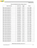 Preview for 1202 page of NXP Semiconductors MPC5566 Reference Manual