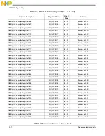 Preview for 1203 page of NXP Semiconductors MPC5566 Reference Manual