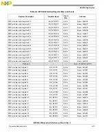 Preview for 1204 page of NXP Semiconductors MPC5566 Reference Manual