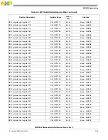 Preview for 1210 page of NXP Semiconductors MPC5566 Reference Manual