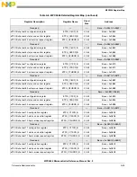 Preview for 1218 page of NXP Semiconductors MPC5566 Reference Manual