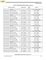 Preview for 1220 page of NXP Semiconductors MPC5566 Reference Manual