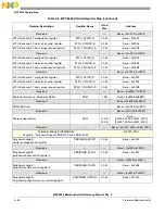 Preview for 1221 page of NXP Semiconductors MPC5566 Reference Manual