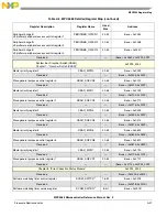 Preview for 1222 page of NXP Semiconductors MPC5566 Reference Manual