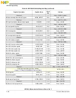 Preview for 1223 page of NXP Semiconductors MPC5566 Reference Manual